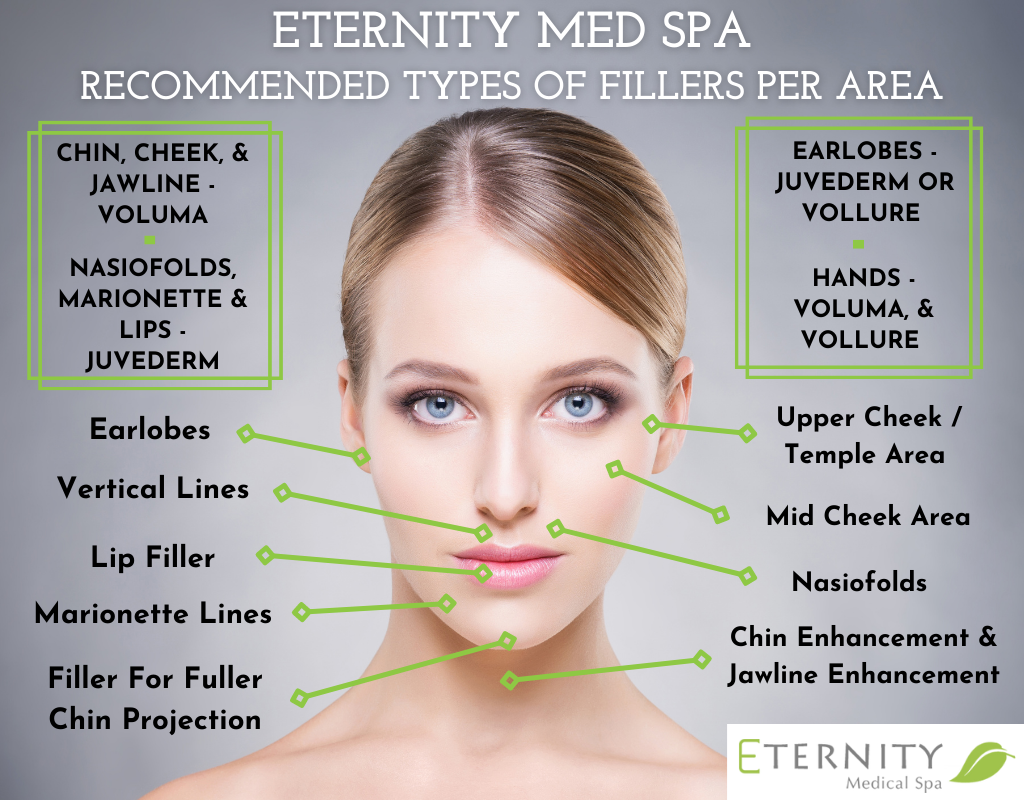 Cosmetic Dermal Fillers Creve Coeur, Chesterfield, & O'Fallon, MO | Eternity Med Spa